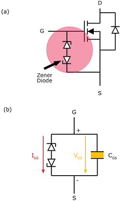 Figure 3. (a) schematic of CoolMOSTM P7, (b) a zoomed-in view of the area between gate and source as highlighted in (a). 